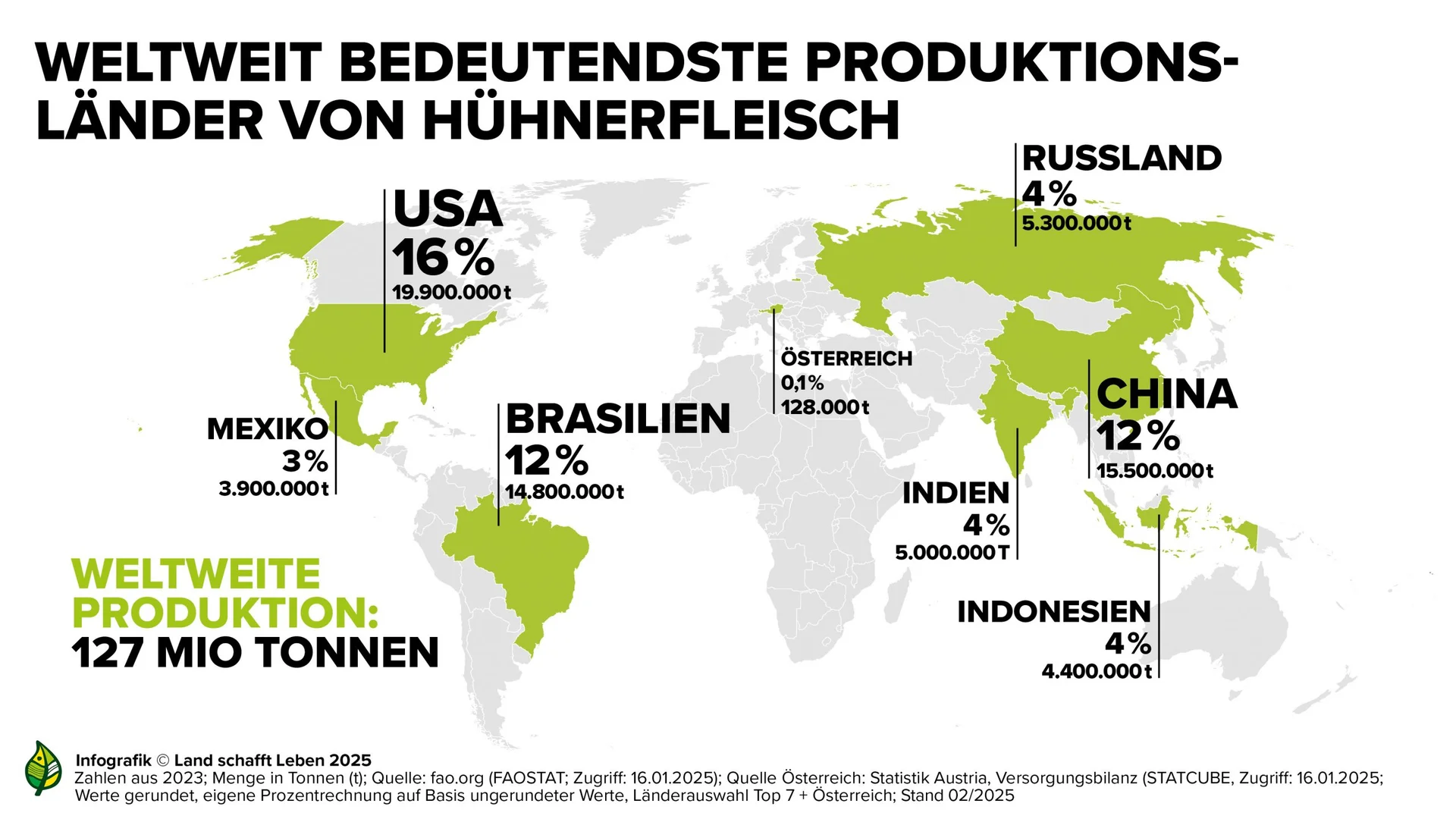 Weltweit bedeutendste Produktionsländer